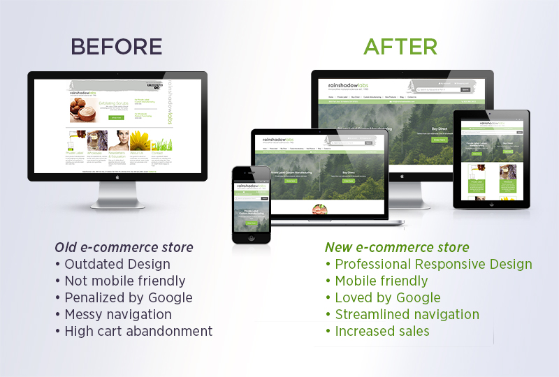 3dCart Responsive ECommerce Redesign: before and after